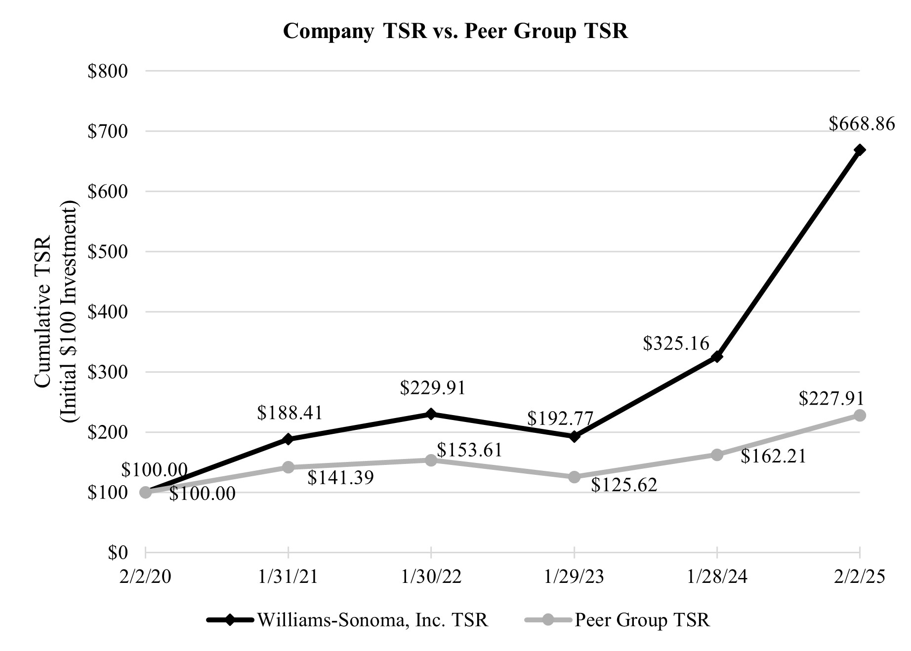 PvP - WSI v. PG TSR.jpg