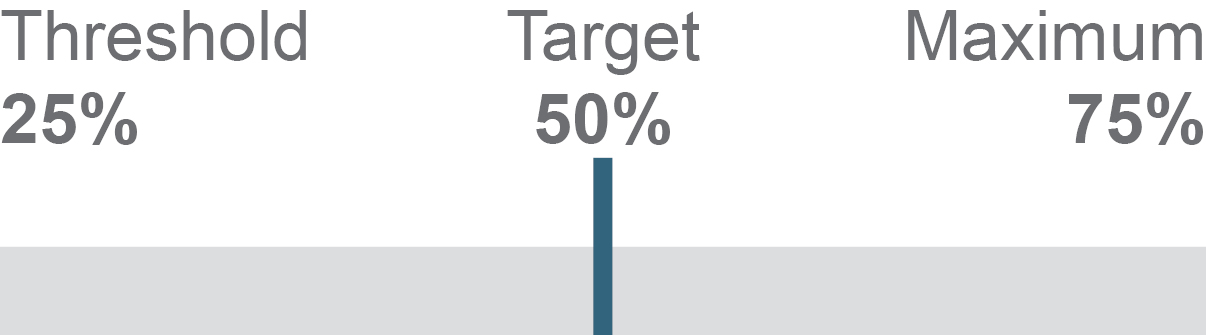 03_GNW_2024-2026 TSR.jpg