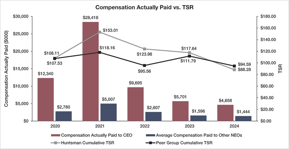 [MISSING IMAGE: bc_capvstsr-pn.jpg]