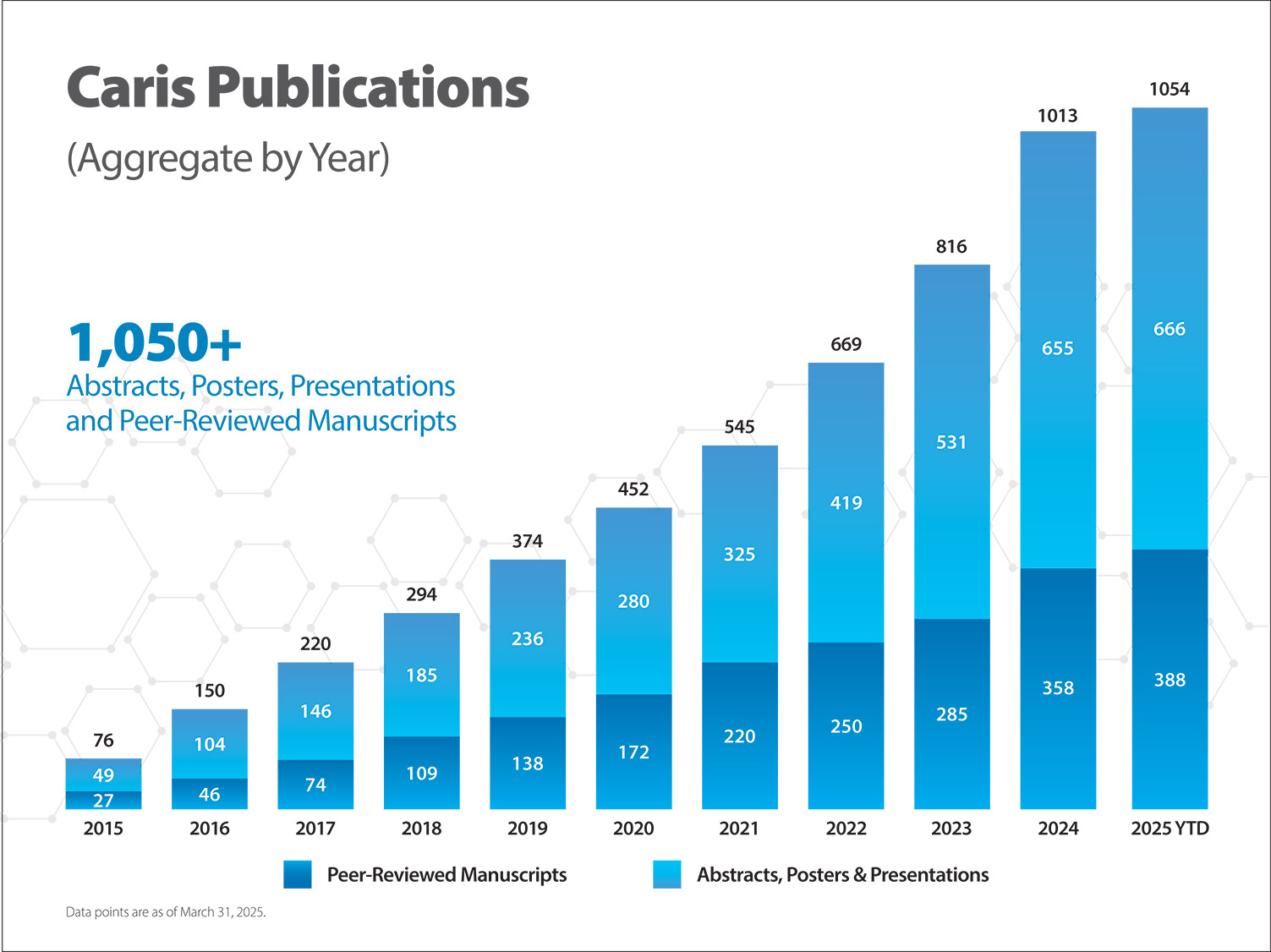 [MISSING IMAGE: bc_publications-4c.jpg]