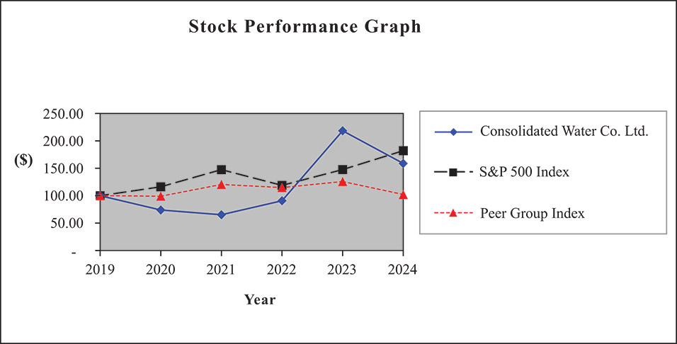 [MISSING IMAGE: lc_stockperformance-4c.jpg]
