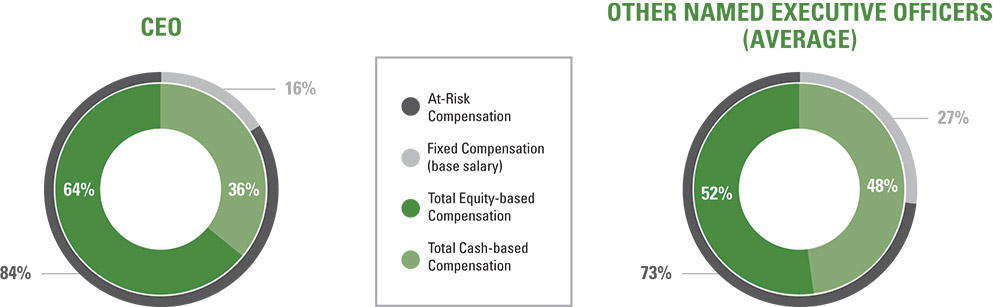 [MISSING IMAGE: pc_ceoofficers2-pn.jpg]