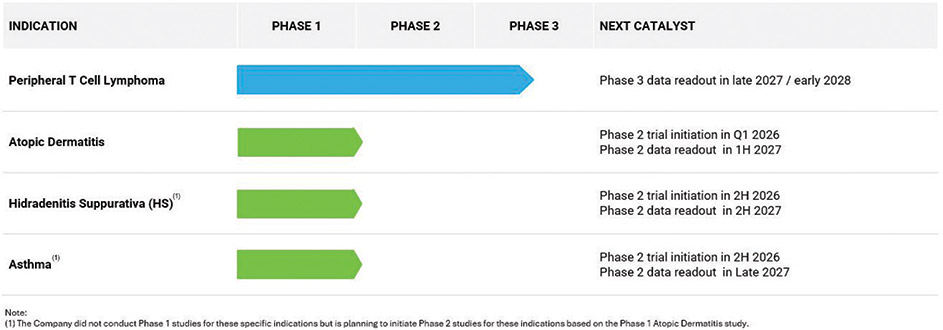 [MISSING IMAGE: fc_candidate-4clr.jpg]