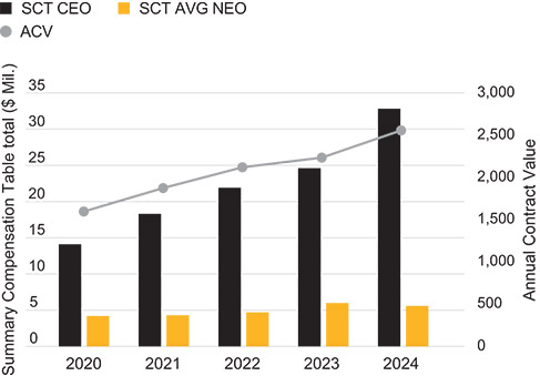 [MISSING IMAGE: bc_sctttlvsacv-pn.jpg]
