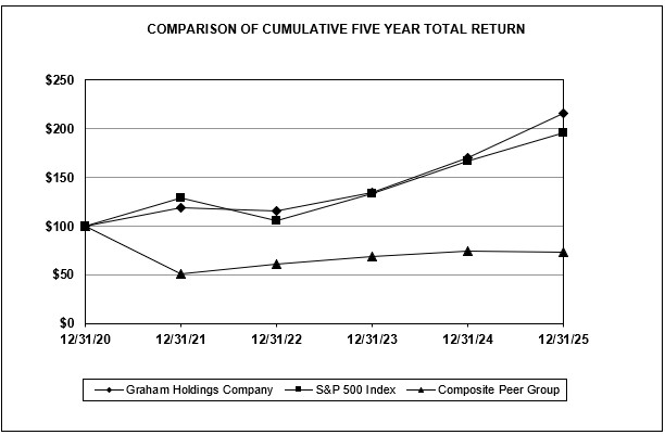 Performance Graph - ghc25 - Updated.jpg