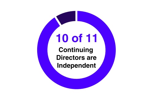 1057