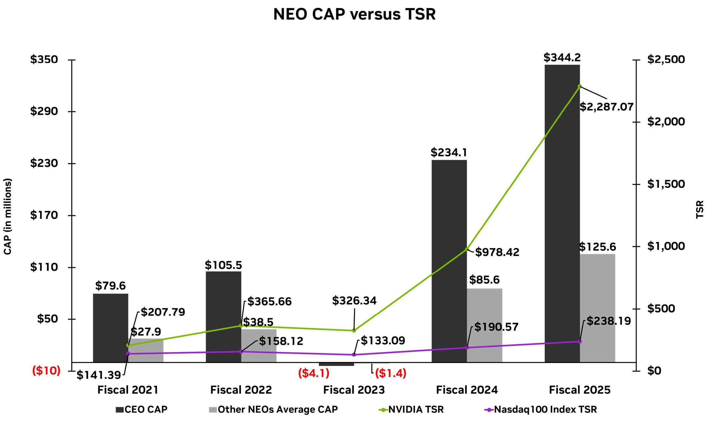 PVP - CAP vs TSR.jpg