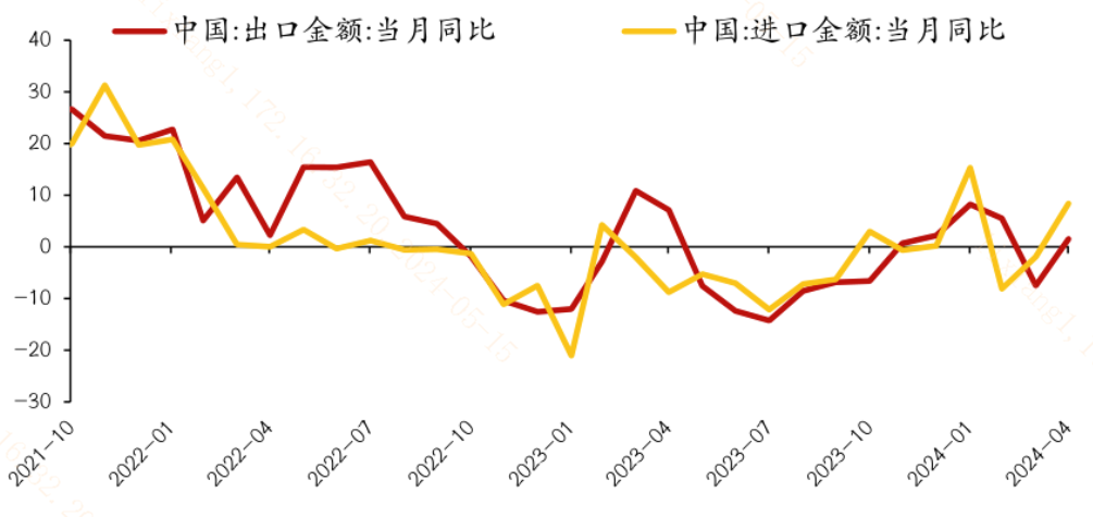 5月降息预期落空！市场风格如何切换