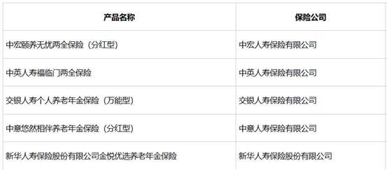 两只养老目标基金新增Y份额;个人养老金保险产品增加到133只