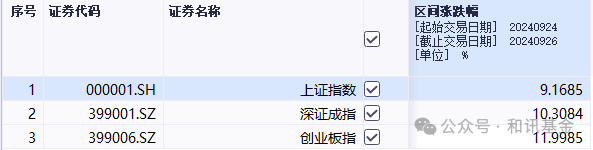 大奇迹日，股民不愿放假，基民忙着收蛋！哪些基金吃到大肉？代码来了