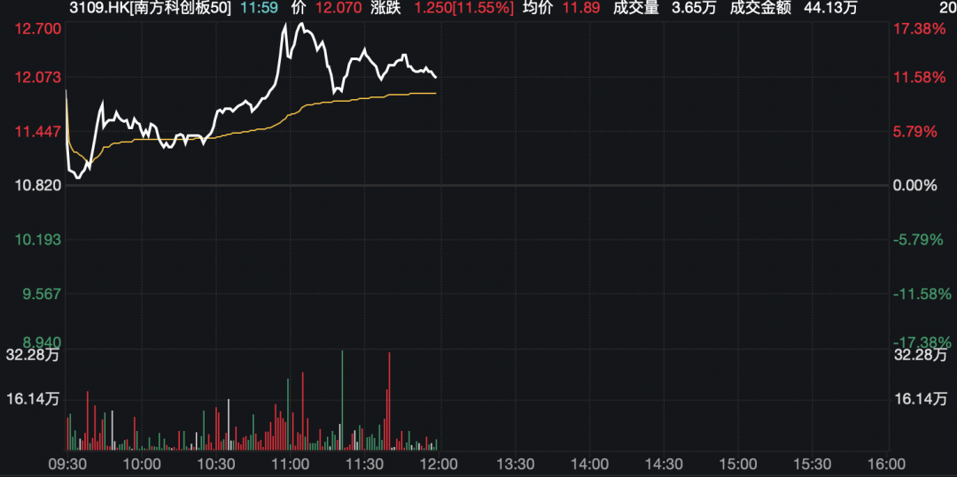 “A股资产”ETF，受热捧