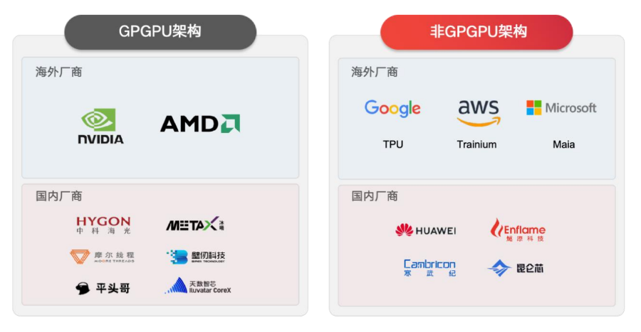 燧原科技科创板IPO获受理，“国产GPU四小龙”会师资本市场_科创板_ ...