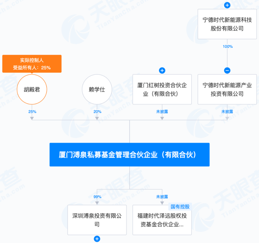 宁德时代出手！成立私募基金