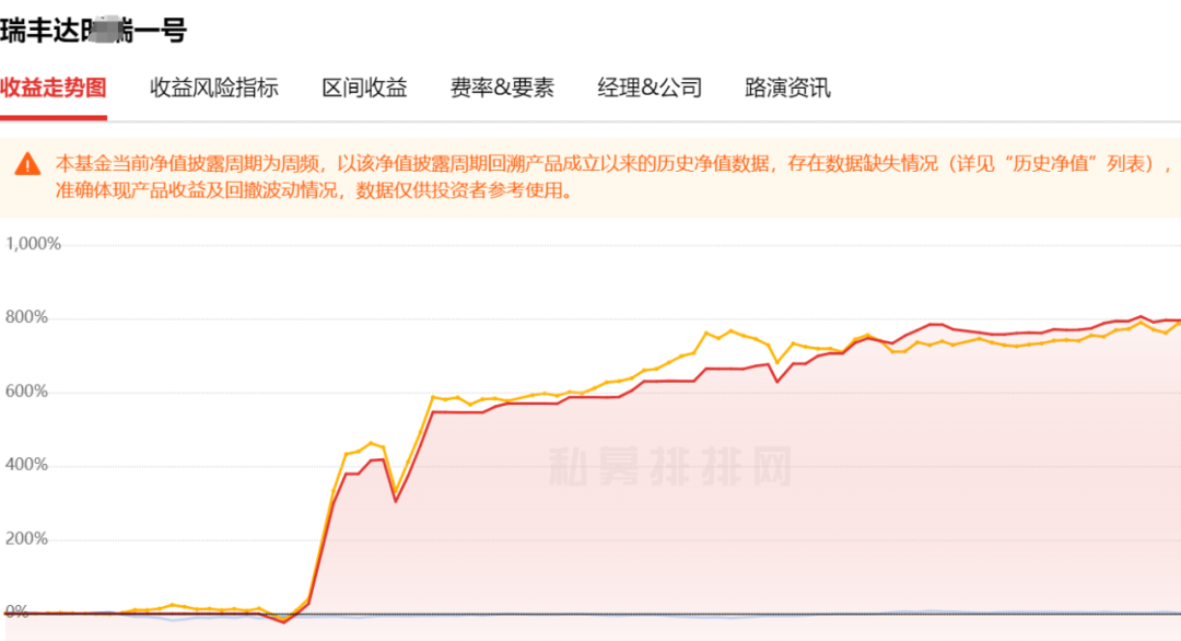 金融圈刷屏！知名私募跑路