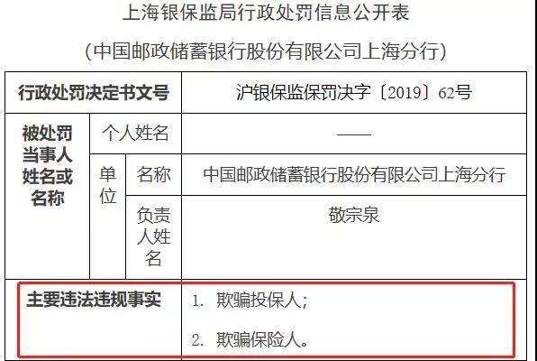 邮储银行一分行卖保险 两头骗 上海银保监局开罚单不手软 