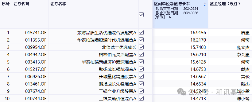 大奇迹日，股民不愿放假，基民忙着收蛋！哪些基金吃到大肉？代码来了