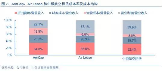 收入证明_承诺业务收入(3)