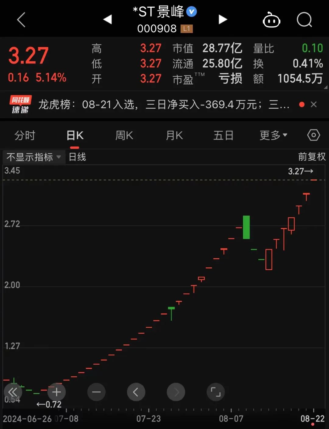 21d28d7085c61bf6