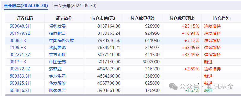 大奇迹日，股民不愿放假，基民忙着收蛋！哪些基金吃到大肉？代码来了