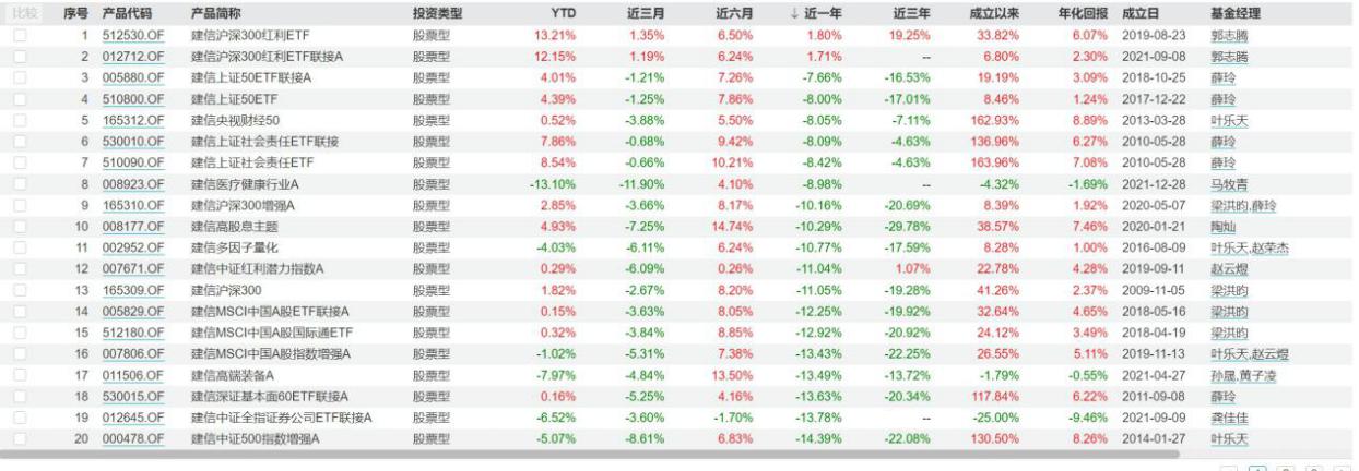 三大头部银行系公募基金公司权益版图对比，这家基金公司的“权益大路”道阻且长