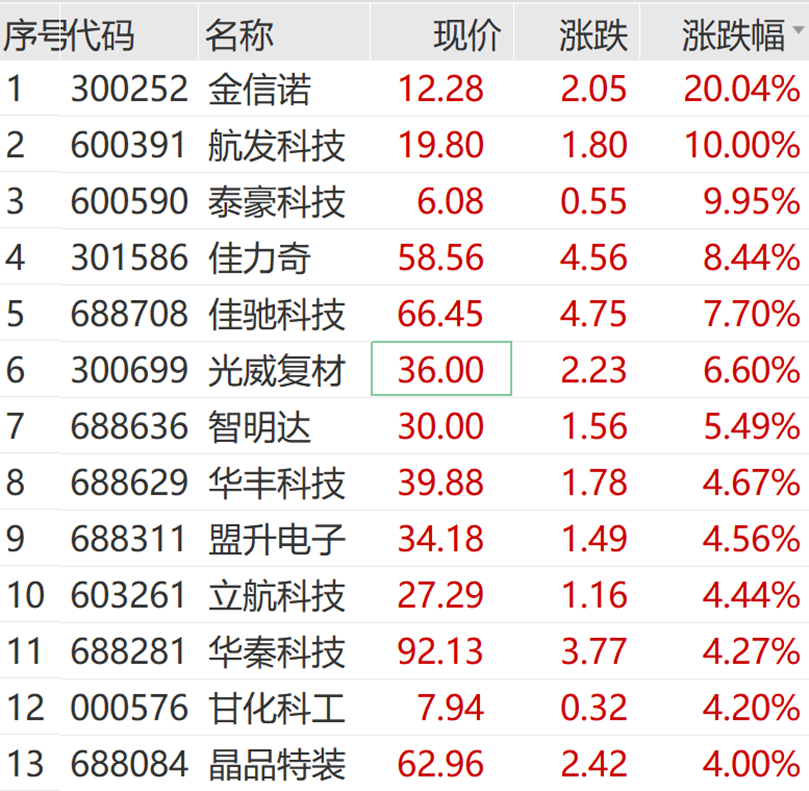 cpo概念股票有哪些_CPO_cpo最新消息
