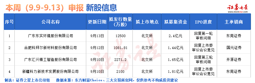 证券之星IPO周报：下周2只新股申购(名单)