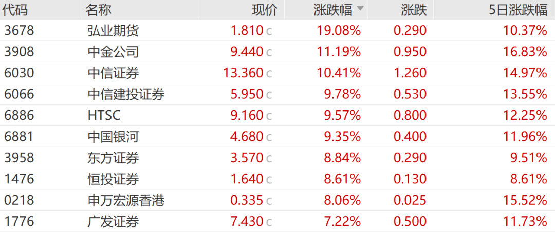 见证历史！今天彻底爆了-第5张图片-腾赚网
