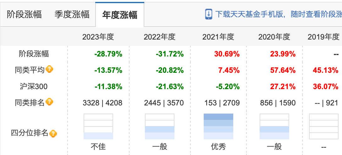 五月份近半数基民开始赚钱？也有基金亏损超30%