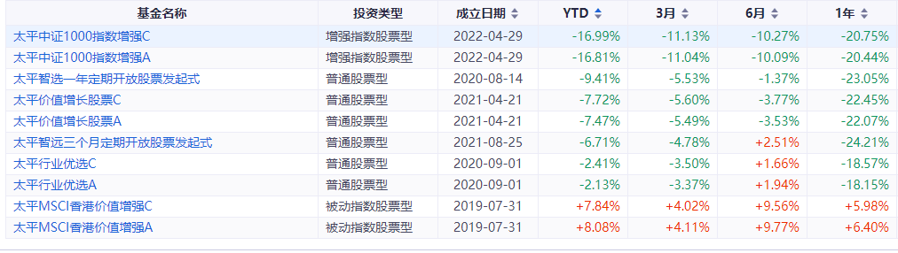 亏损超20%，跑输基准超98%，固收老将旗下基金业绩变脸，发生了什么