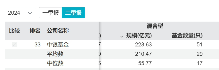 年内多只基金“匆匆退场”，中银基金难解“迷你基”困局