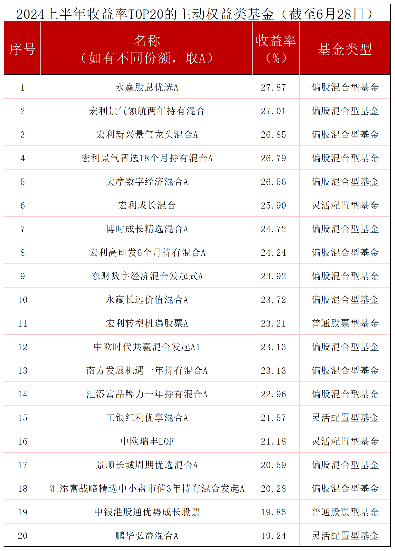 公募基金“半年考”：QDII“霸榜”，单赛道策略飘红