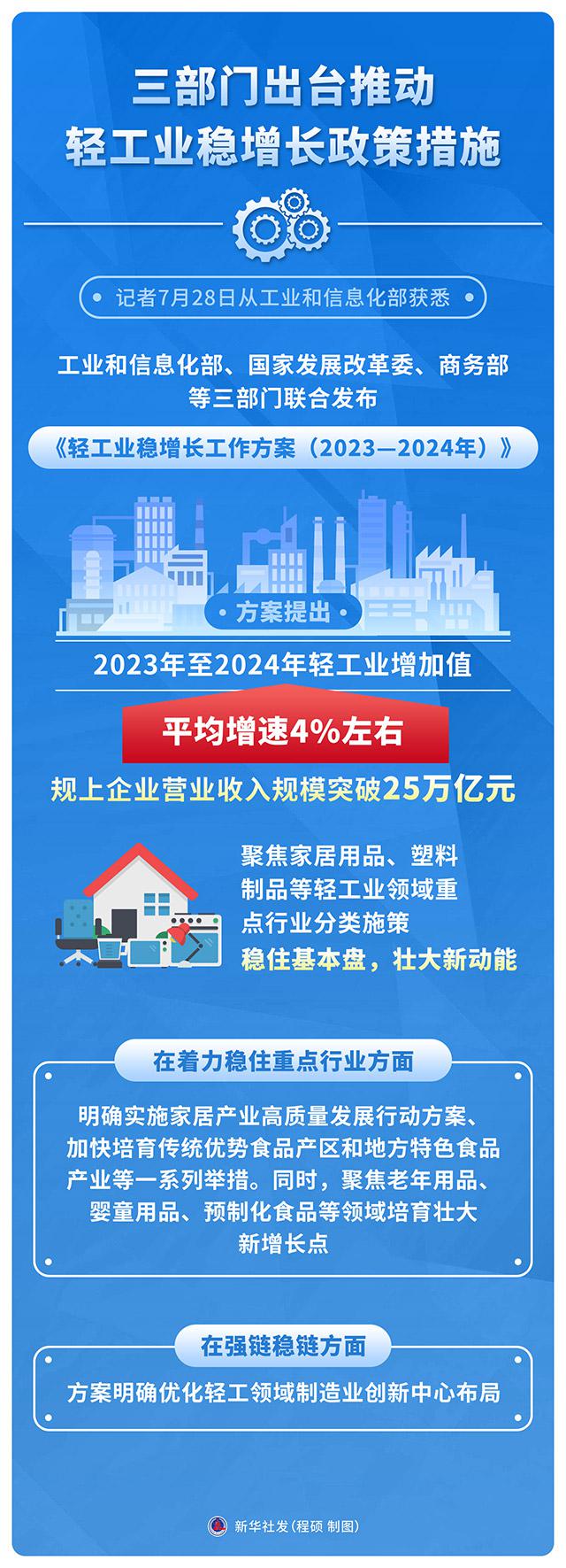 图表：三部门出台推动轻工业稳增长政策措施