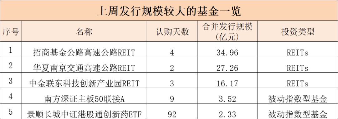 19只，开售