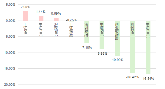 主动管理权益基金上半年业绩盘点：30.19%、28.76%、26.01%，股票基金、偏股混合、灵活配置冠军均来自这位基金经理