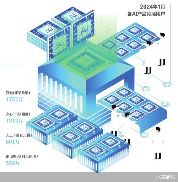 模型大师_大班的模型_大模型