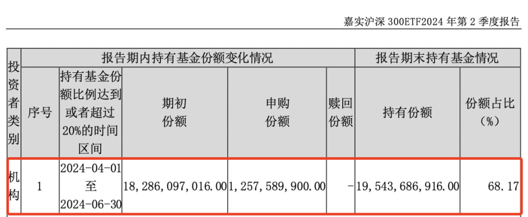 “国家队”出手 汇金二季度增持ETF-第2张图片-腾赚网