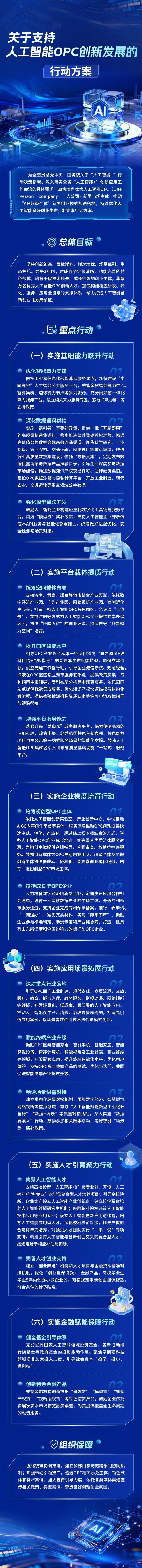 Shandong: Aiming to Gather 10,000 Artificial Intelligence OPC (One-Person Company) Innovative Talents Within 3 Years