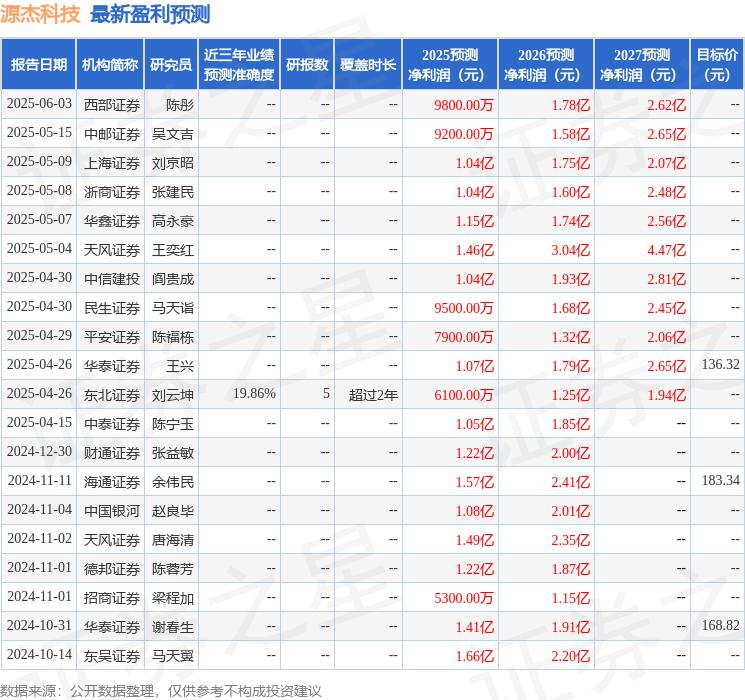 数据中心CW硅光光源芯片需求_EML芯片市场增长_CPO