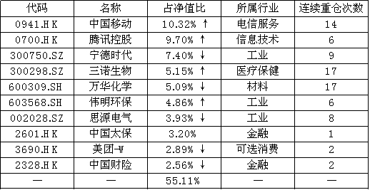 睿远均衡价值三年持有混合几经误判 “老将”也有点力不从心