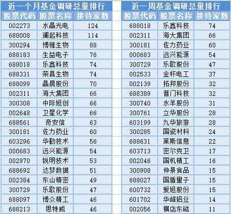 亚太股市全线暴跌遭遇黑色星期一，35位基金经理发生任职变动