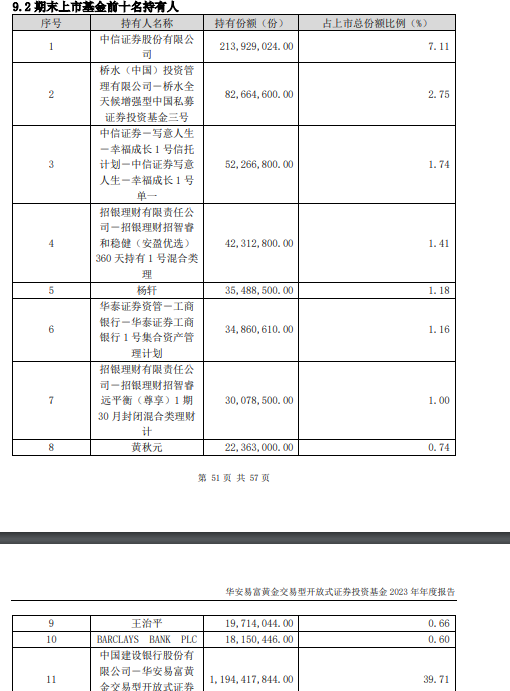 桥水狂卖黄金 后续黄金机会几何？-第4张图片-腾赚网