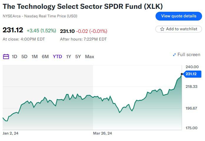 顶级ETF或调仓 超百亿美元将从苹果(AAPL.US)流入英伟达(NVDA.US)