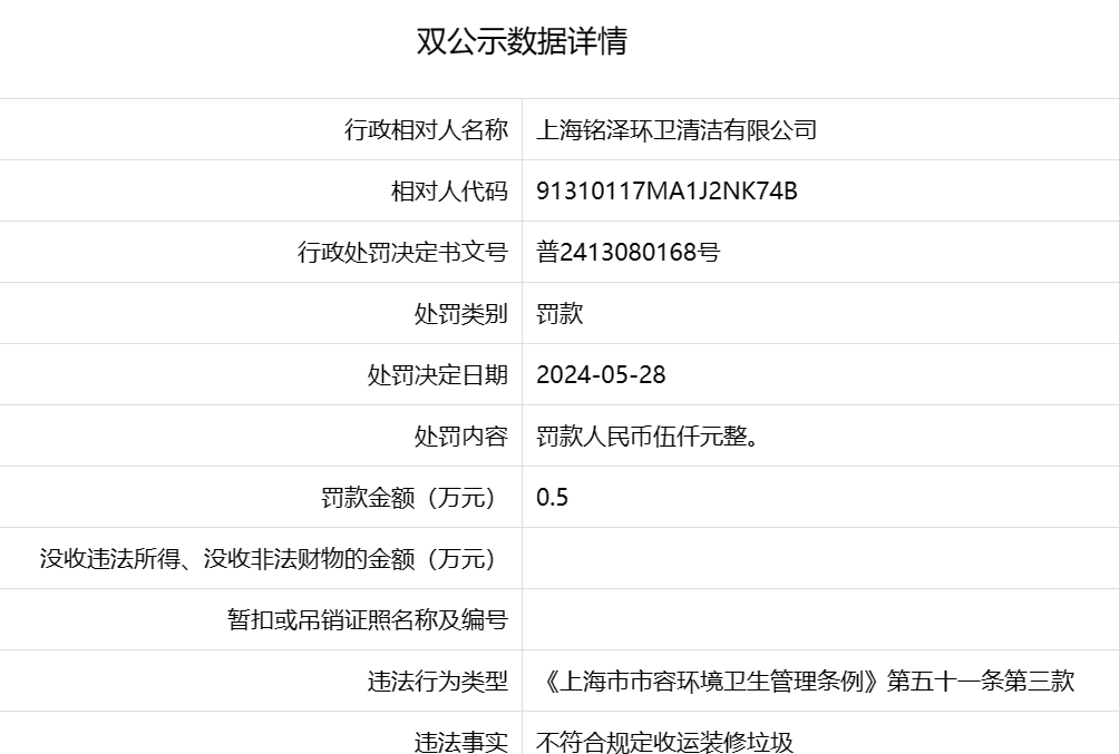 上海铭泽环卫清洁有限公司被罚款5000元