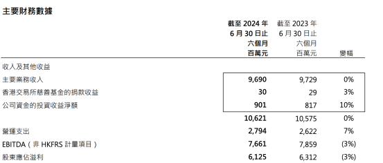 香港创业板年交易量_港交所2024年中报 营业收入净利润分析 港股衍生品市场成交量增长