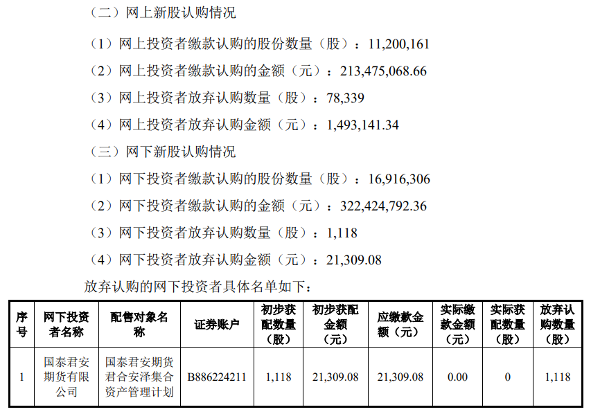 “医药卖水人”益诺思登陆科创板，业绩靠猴子支撑，近8万股曾遭弃购