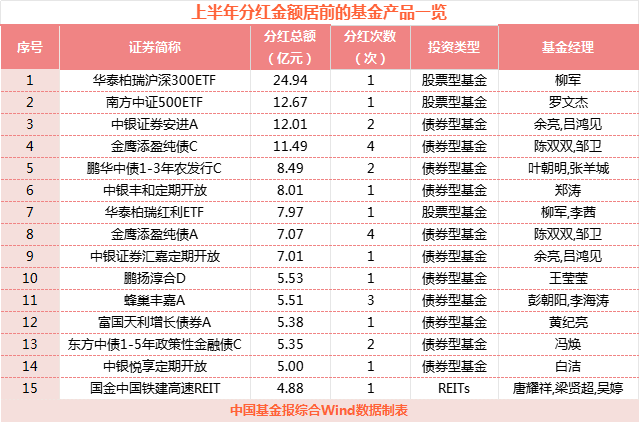 半年，分红超930亿元