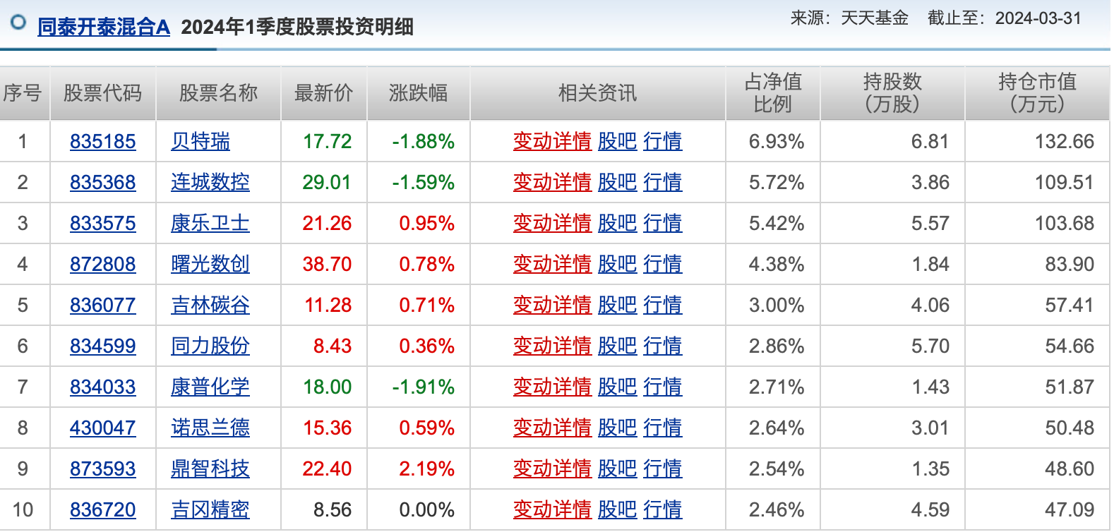 五月份近半数基民开始赚钱？也有基金亏损超30%