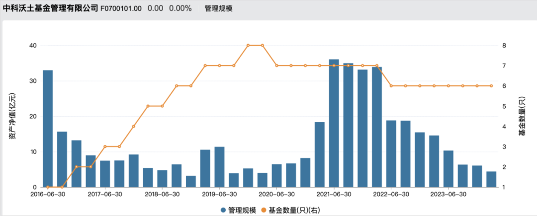 又有基金公司总经理，变更