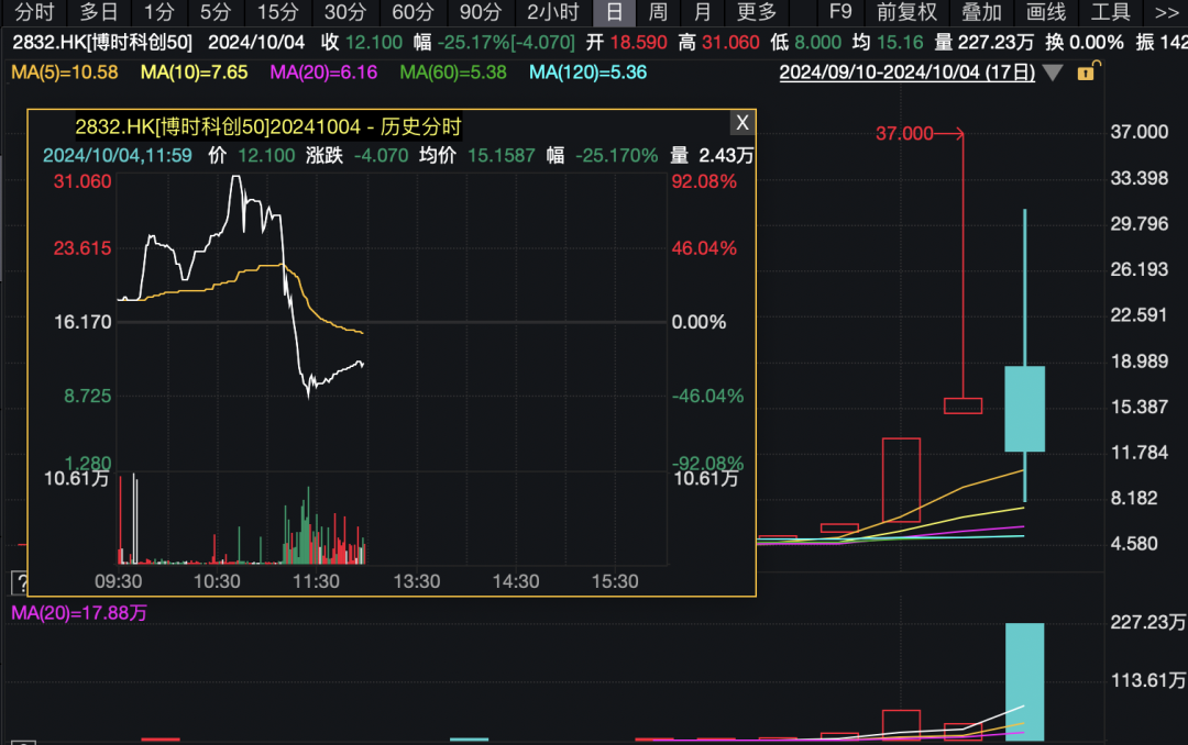 “A股资产”ETF，受热捧