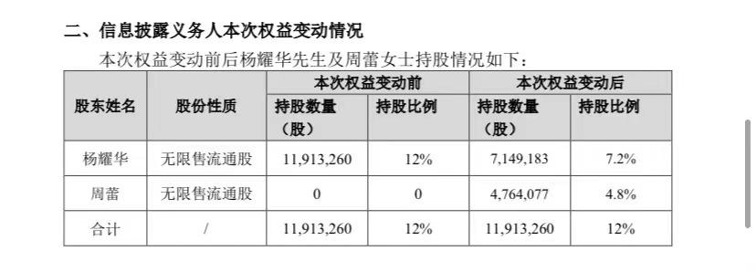 A股再现重要股东离婚  “分手费”超5700万元